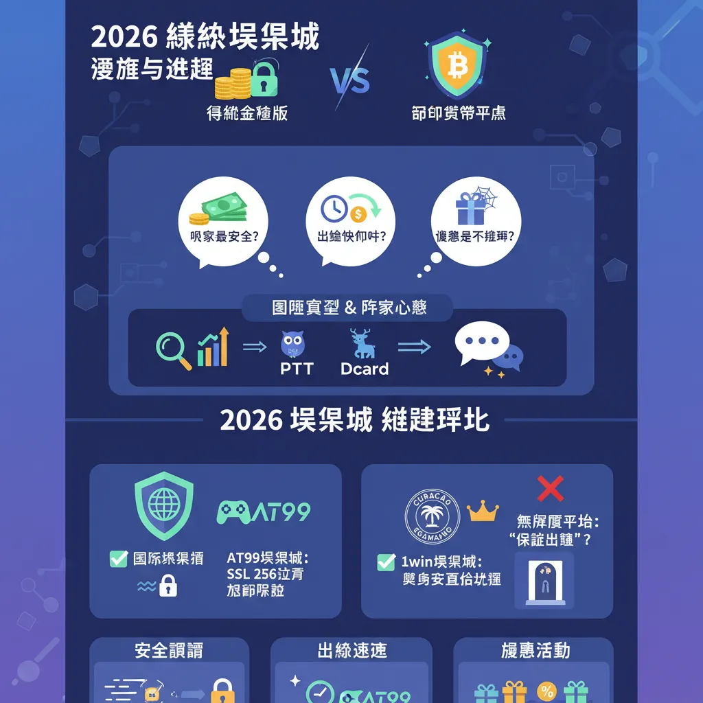 2026年娛樂城推薦實測排名：安全、出金與優惠三大關鍵評比